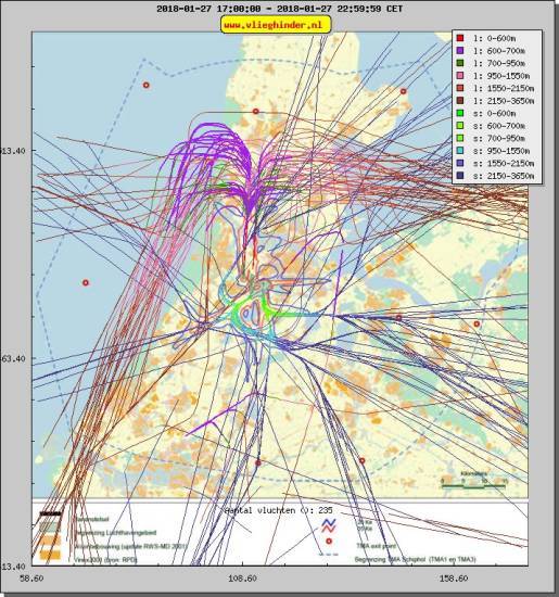 radarplot