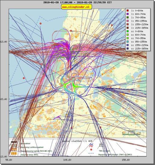 radarplot