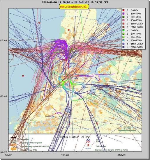 radarplot