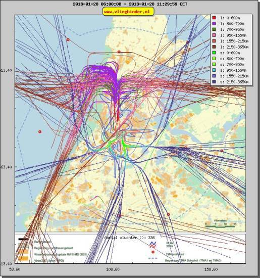 radarplot
