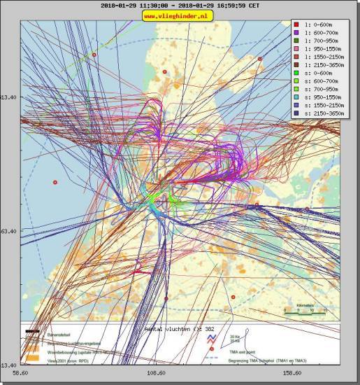 radarplot