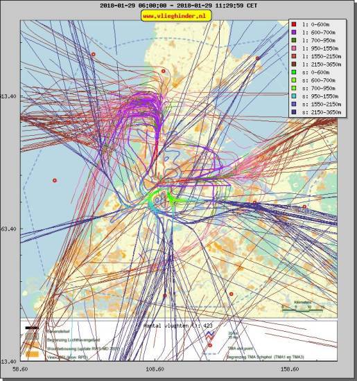 radarplot