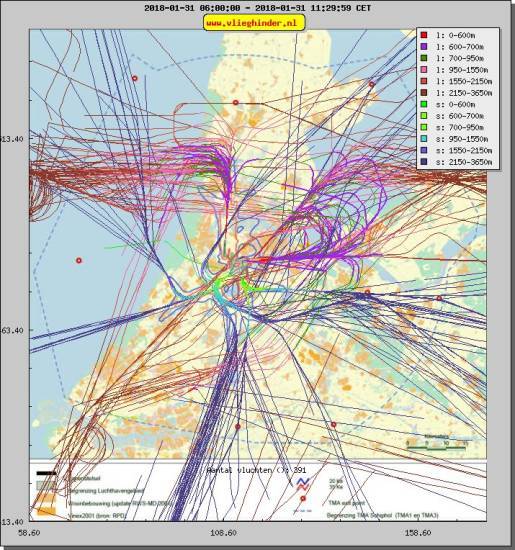 radarplot