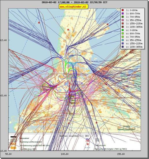 radarplot