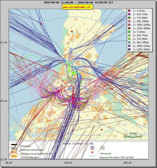 radarplot