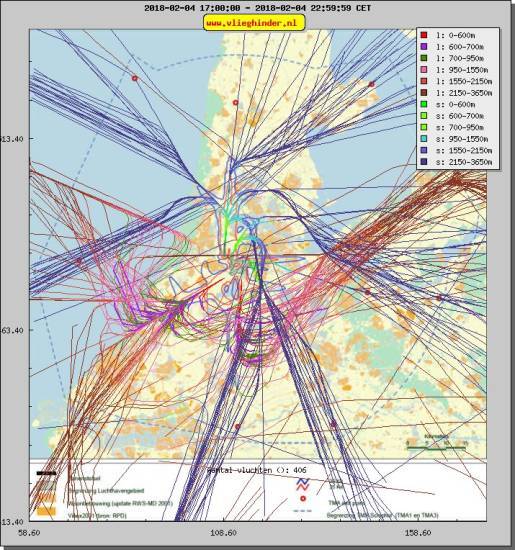 radarplot