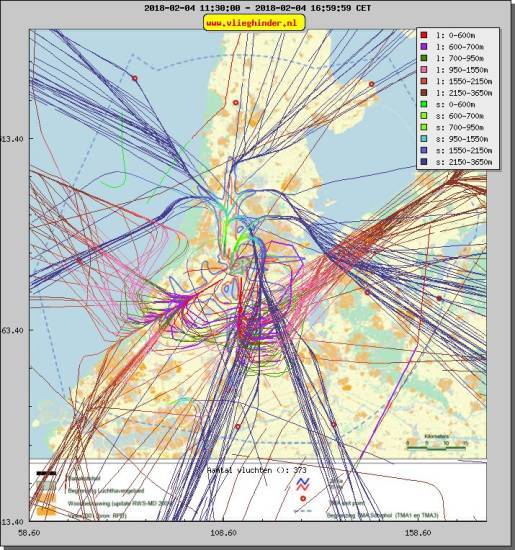 radarplot