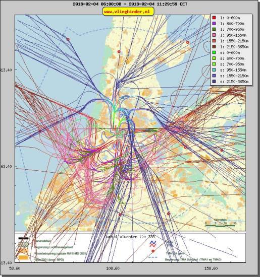 radarplot