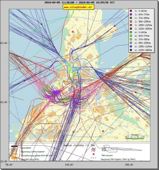 radarplot