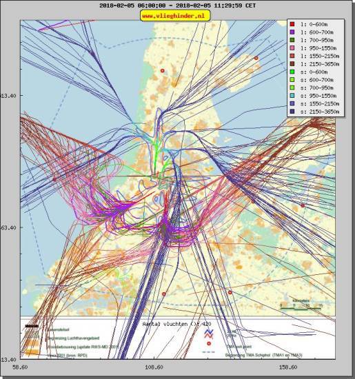 radarplot