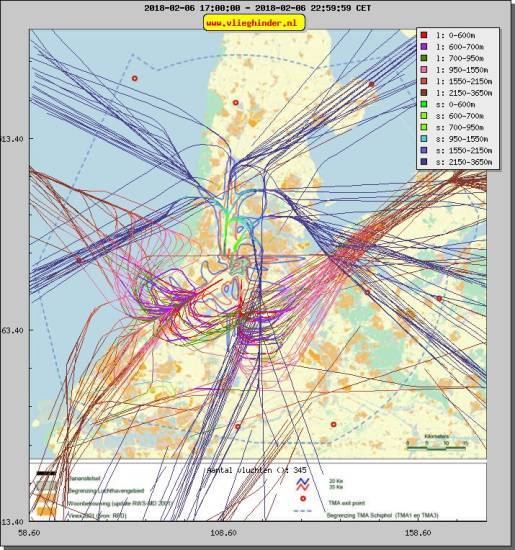 radarplot