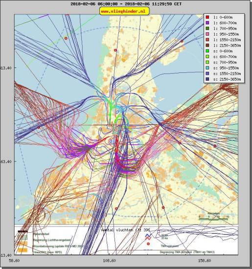 radarplot