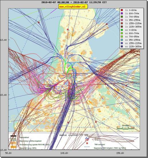 radarplot