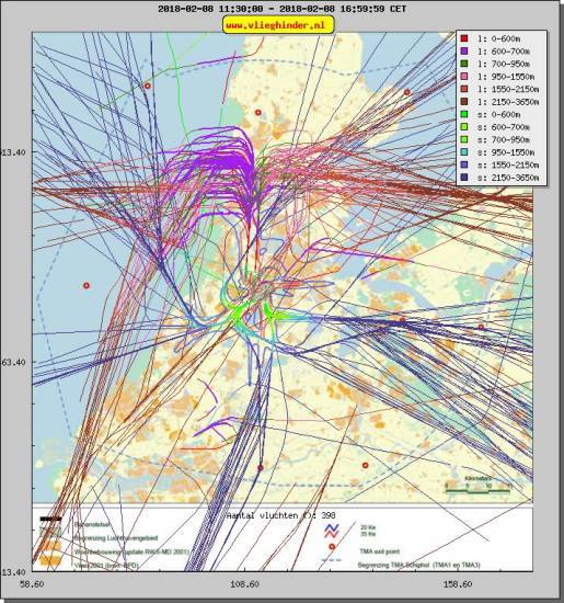 radarplot