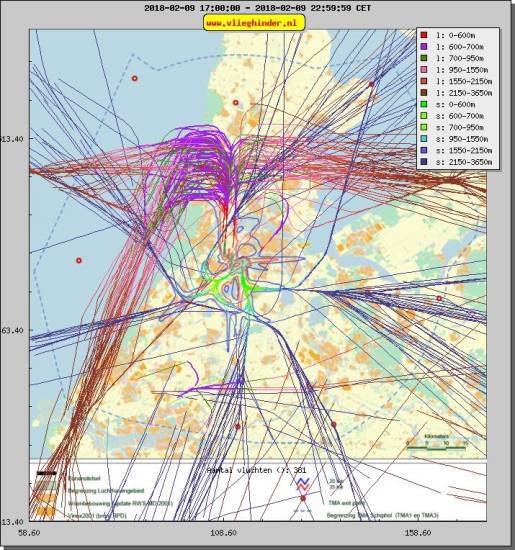 radarplot