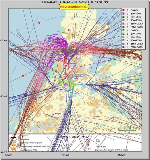 radarplot