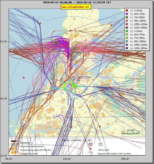 radarplot