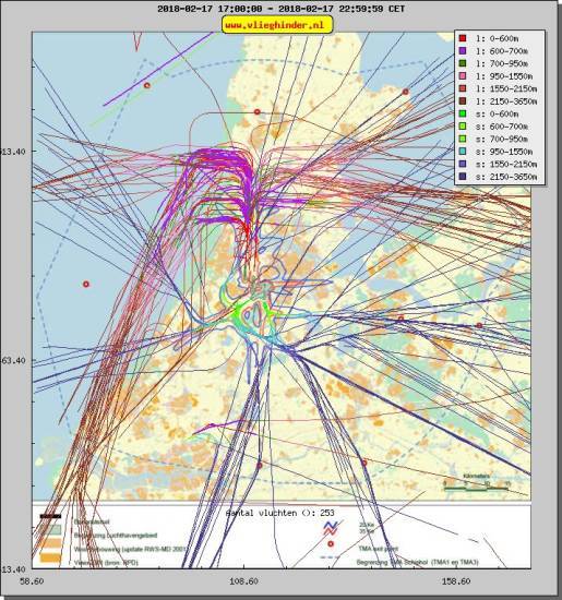 radarplot