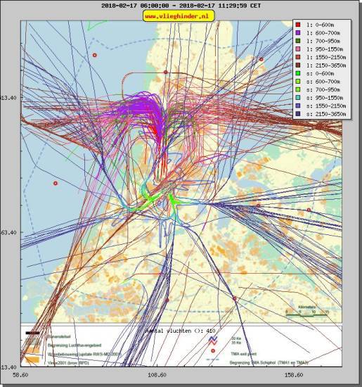 radarplot