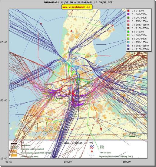 radarplot