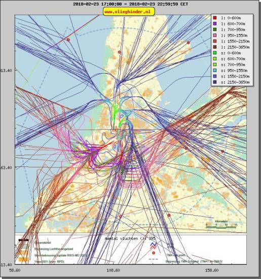 radarplot