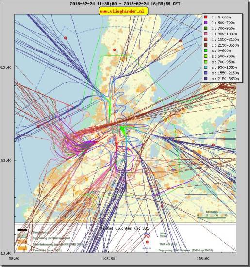 radarplot