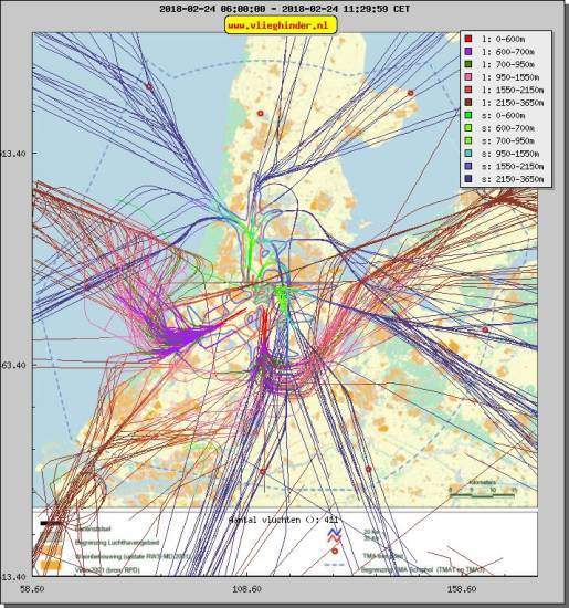 radarplot