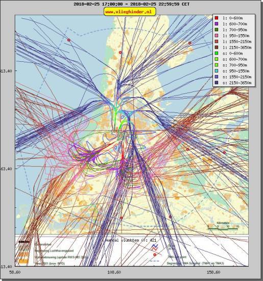 radarplot