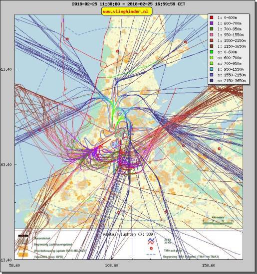 radarplot