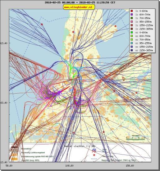 radarplot