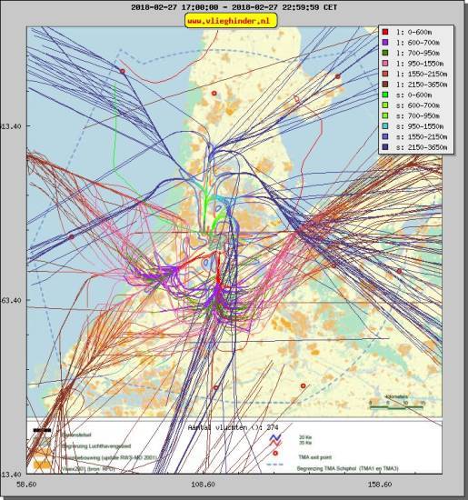 radarplot