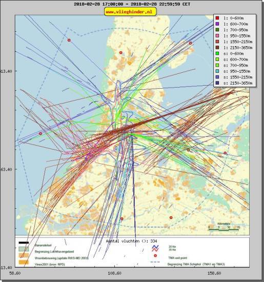 radarplot