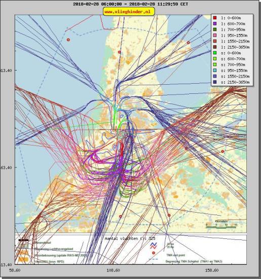 radarplot