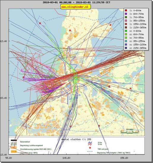 radarplot