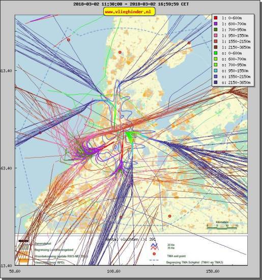 radarplot