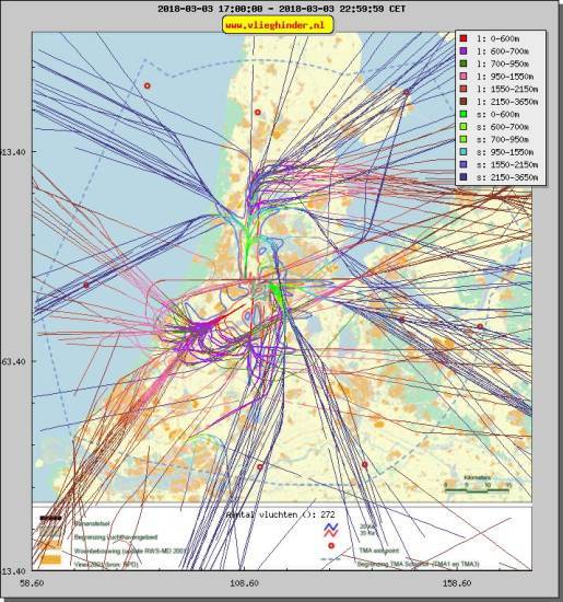 radarplot
