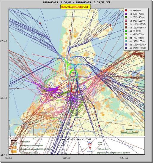 radarplot