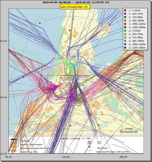 radarplot