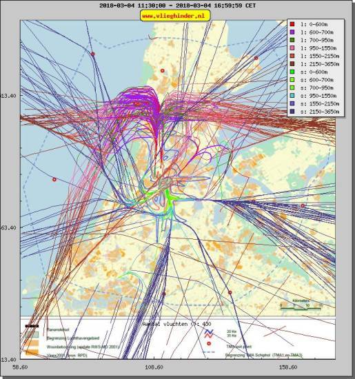 radarplot