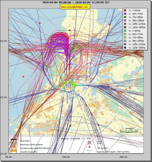 radarplot