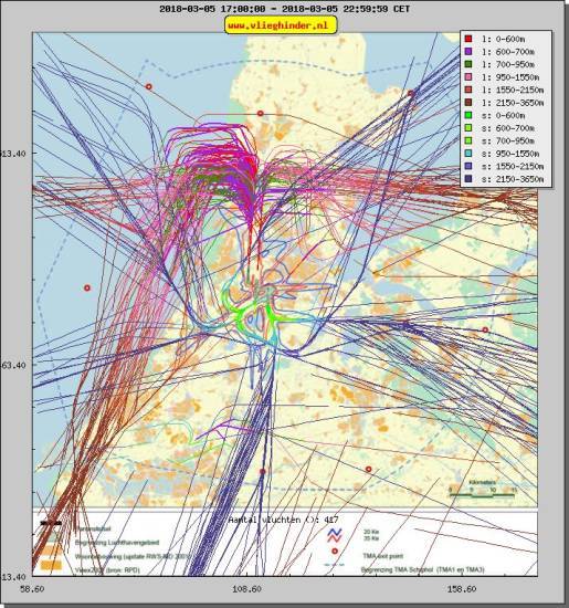 radarplot