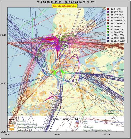 radarplot
