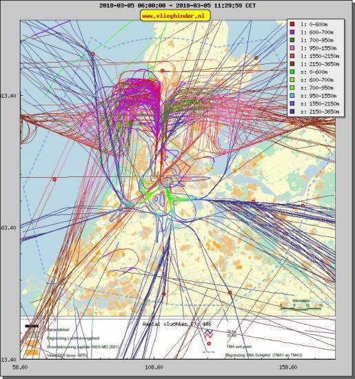 radarplot