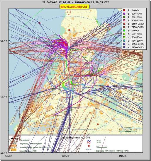 radarplot