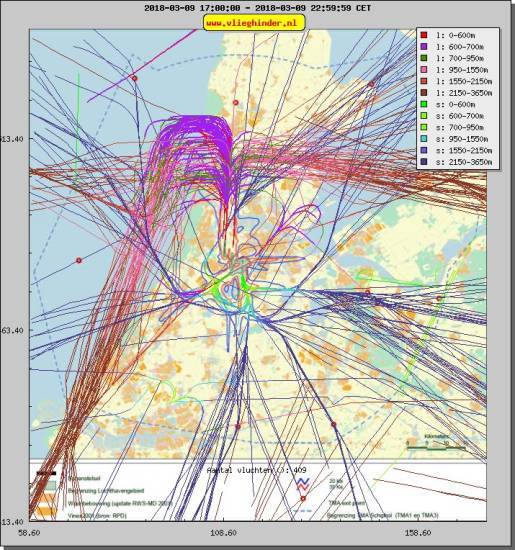 radarplot