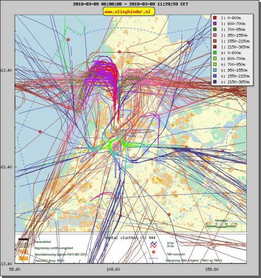 radarplot