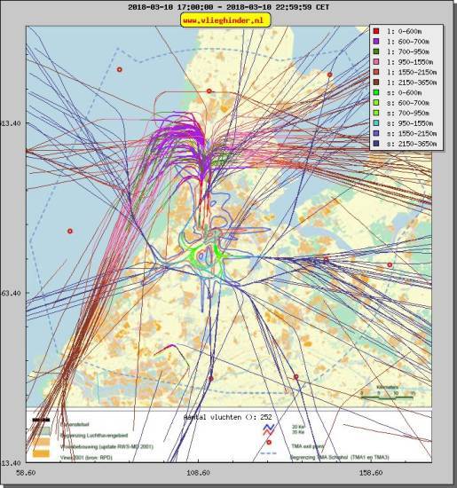 radarplot