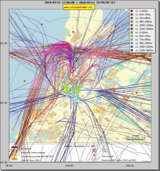 radarplot