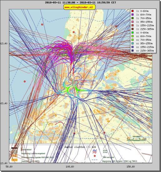 radarplot