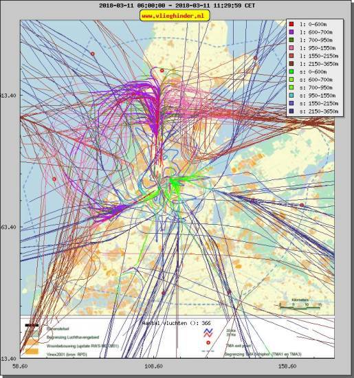 radarplot